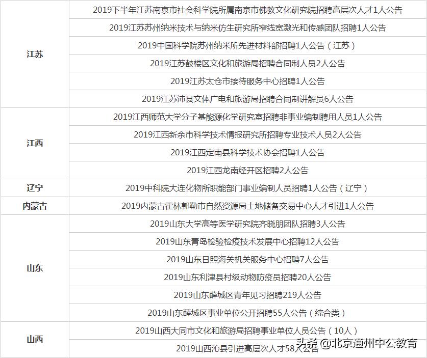 医疗卫生事业单位人才招聘，必然趋势与策略探讨