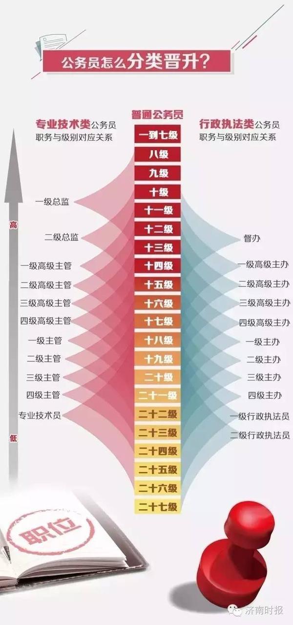 公务员考试科目占比及其重要性详解