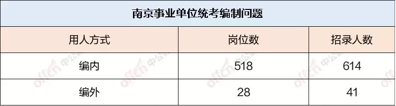 南京事业单位最新招聘信息汇总