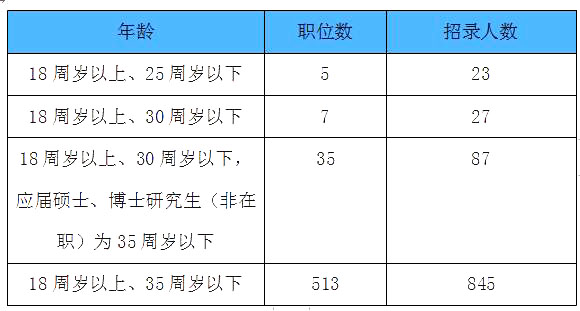 上海公务员岗位表详解，上海市省考公务员岗位概览