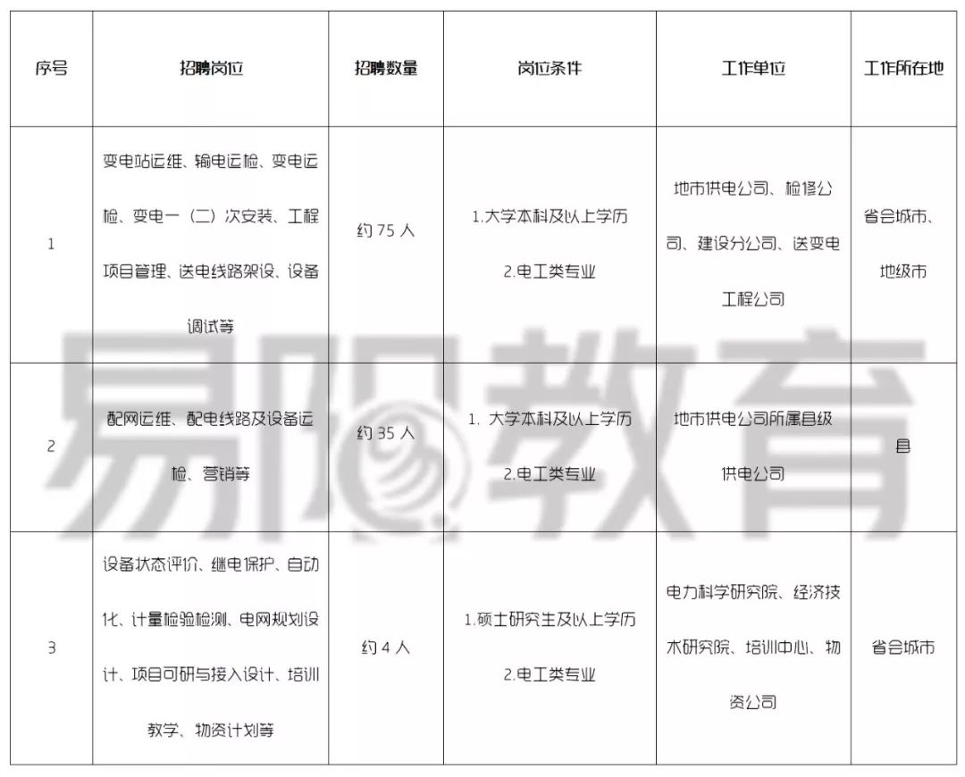 国家电网事业编制招聘公告发布