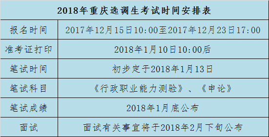 重庆第25届选调生报名时间及报名指南全解析