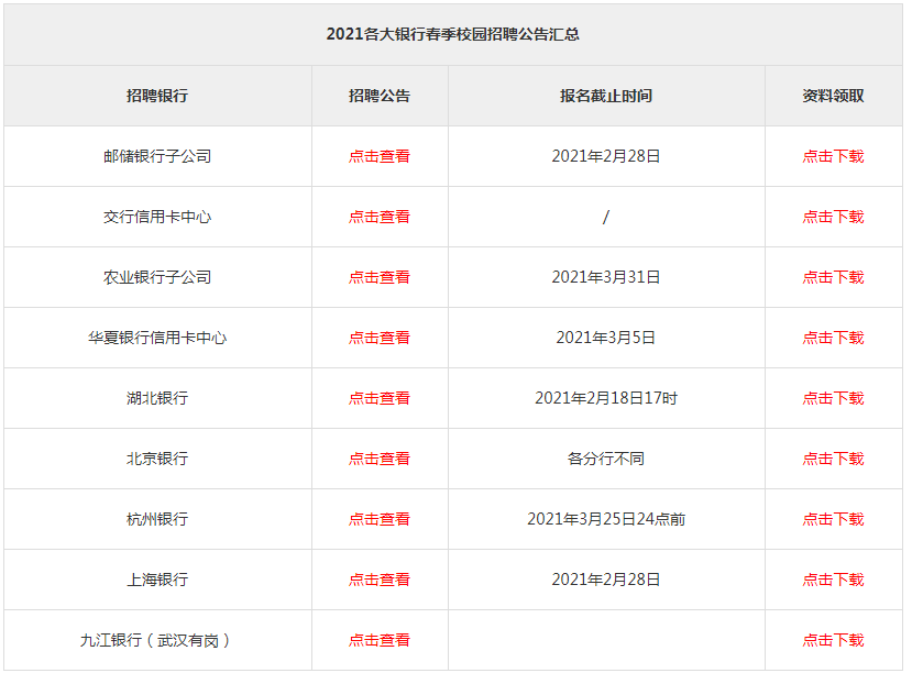 银行招聘职位详解，职业发展与招聘市场深度探讨