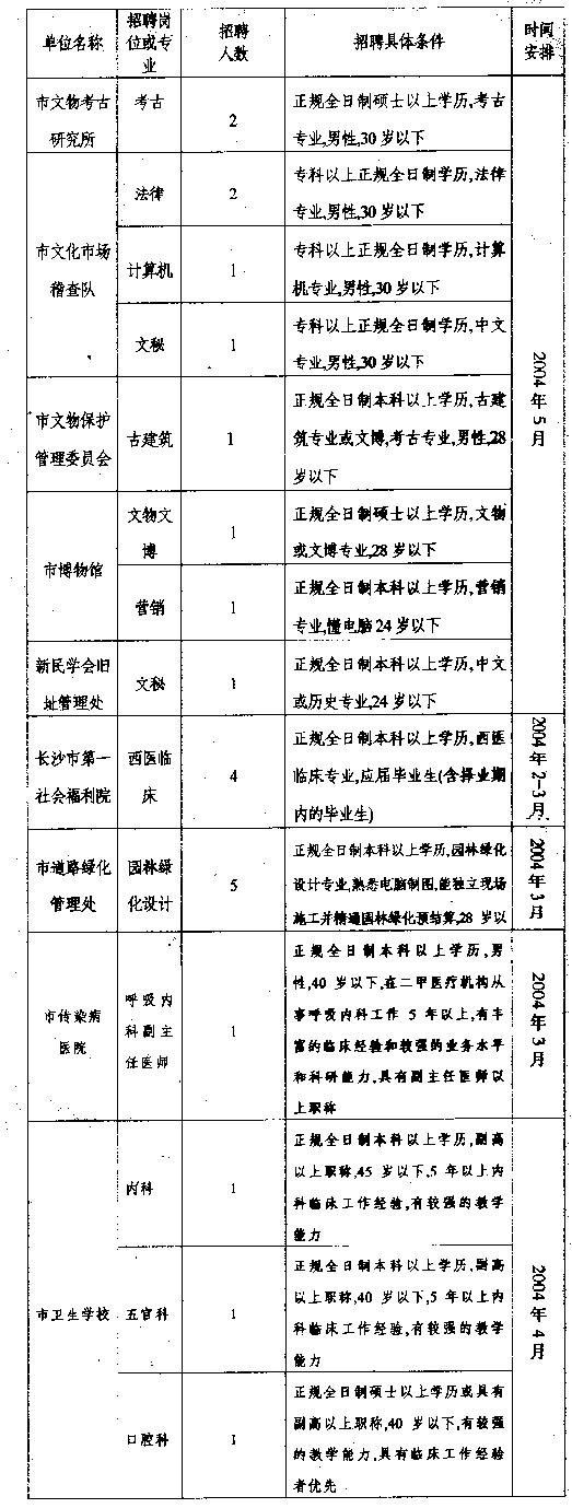 长沙事业单位考试职位表全面解析