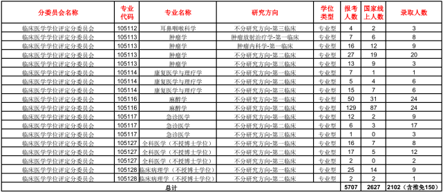 大三女生放弃考研选择多元职业道路，存款上万元，大学生新常态是否转向不考研？