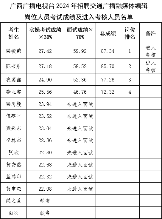 交通部招聘官网公告通知发布