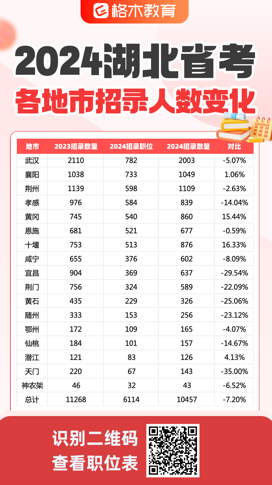 揭秘2024年事业编制招聘岗位表，开启全新职业篇章的机会来了！