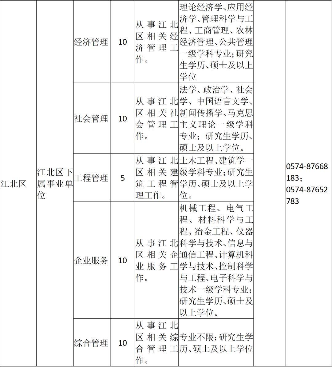 宁波事业单位专业知识概览