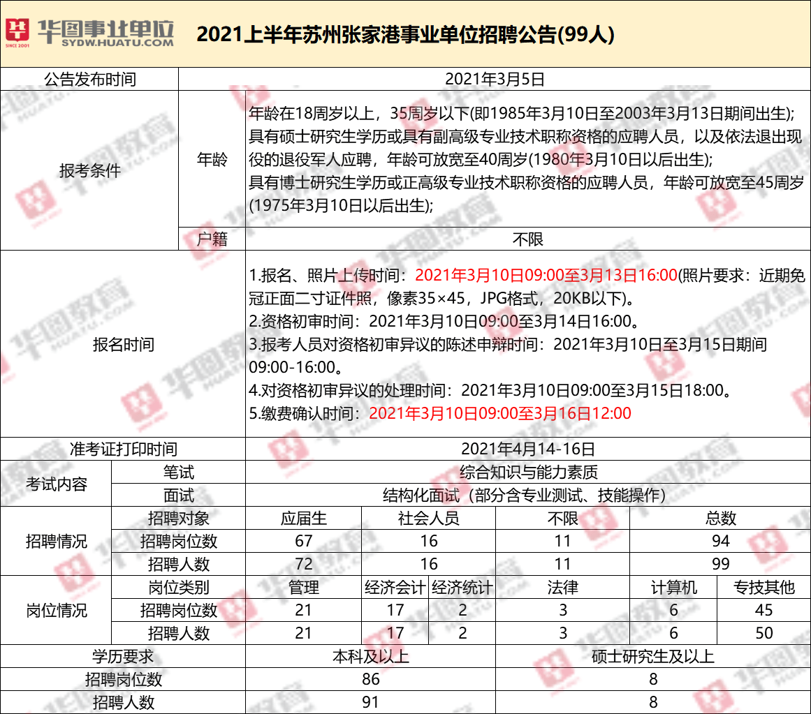 获取最新事业单位招聘职位表的实用指南——以2021年为例