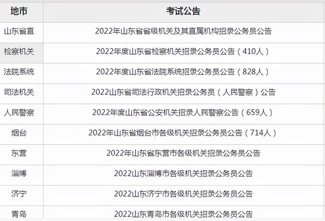 2022北京公务员考试公告发布