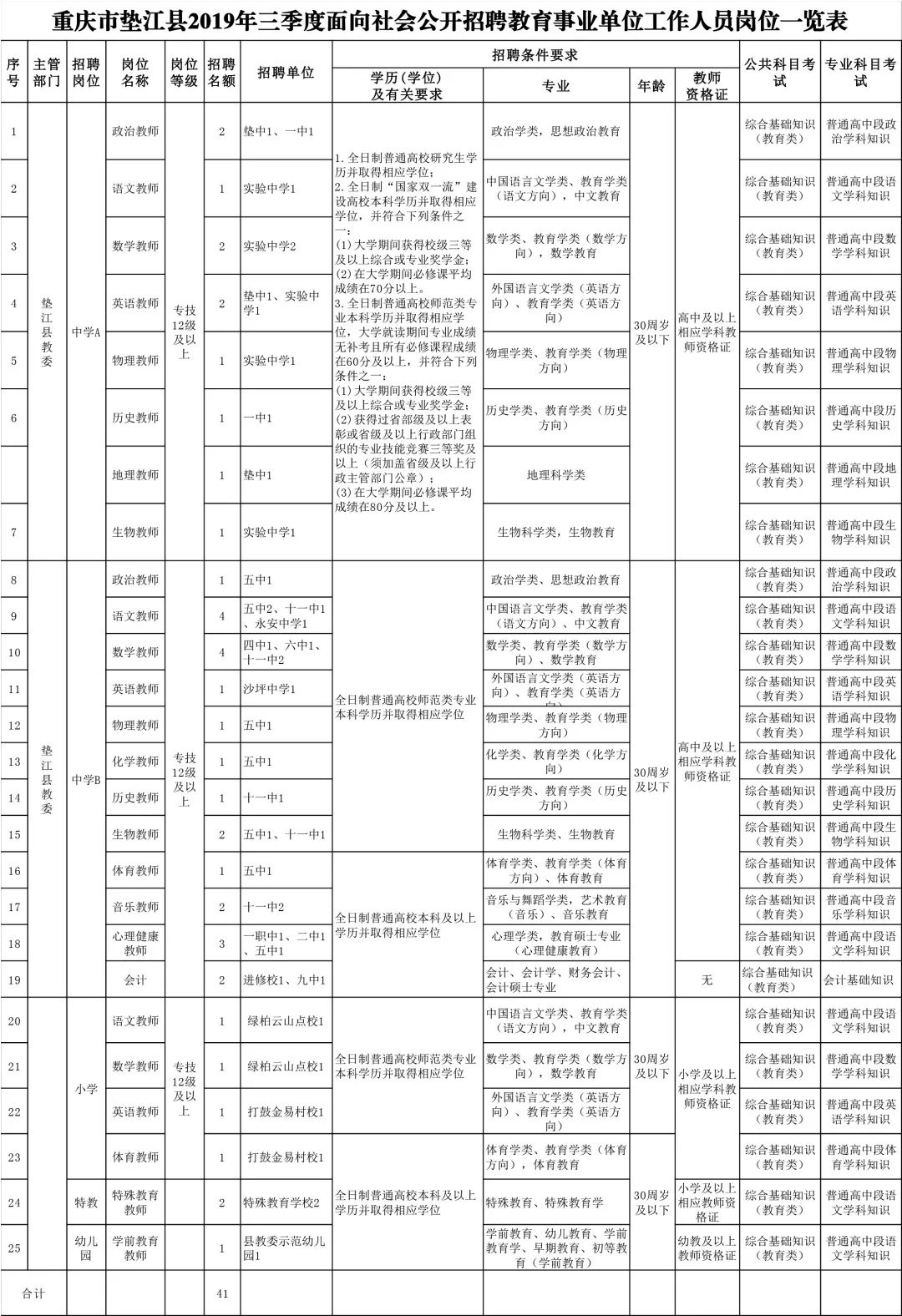 渝北区第四季度事业单位招聘，新机遇与挑战之门