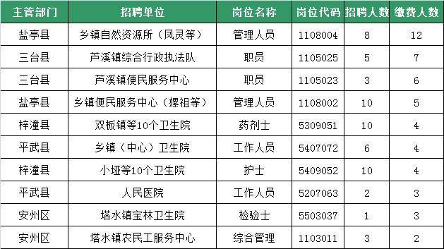 四川绵阳事业单位报名情况深度解析