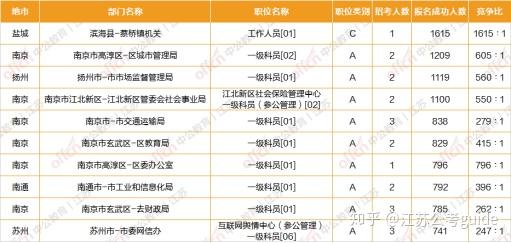 江苏公务员考试职位表2021深度解读与分析