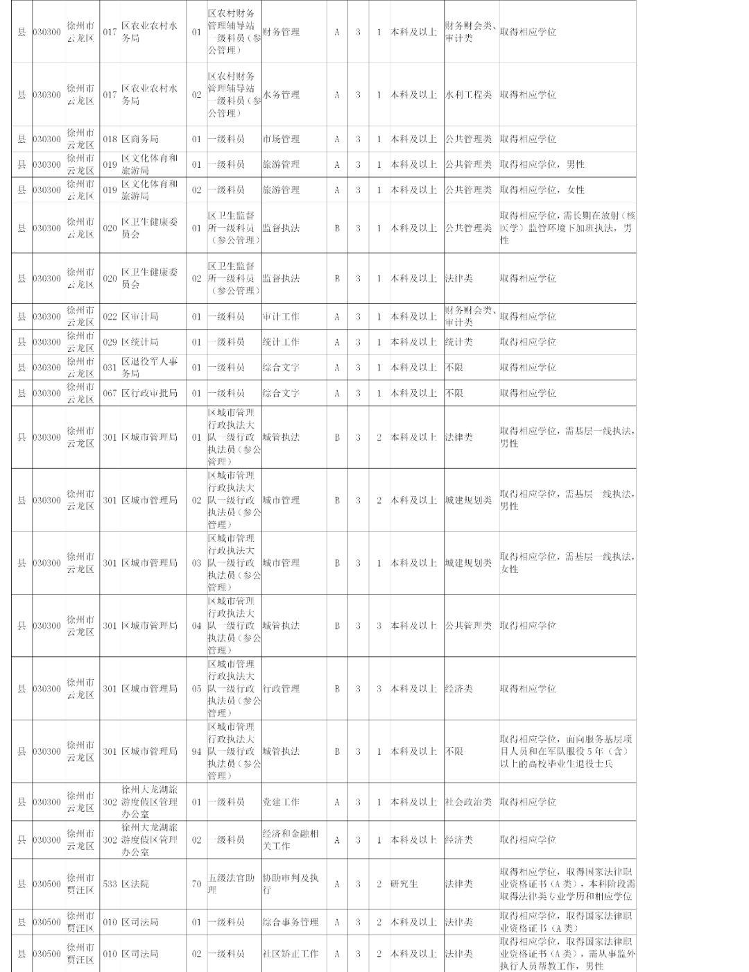 公务员职业发展路径与报考策略解析，岗位表深度透视