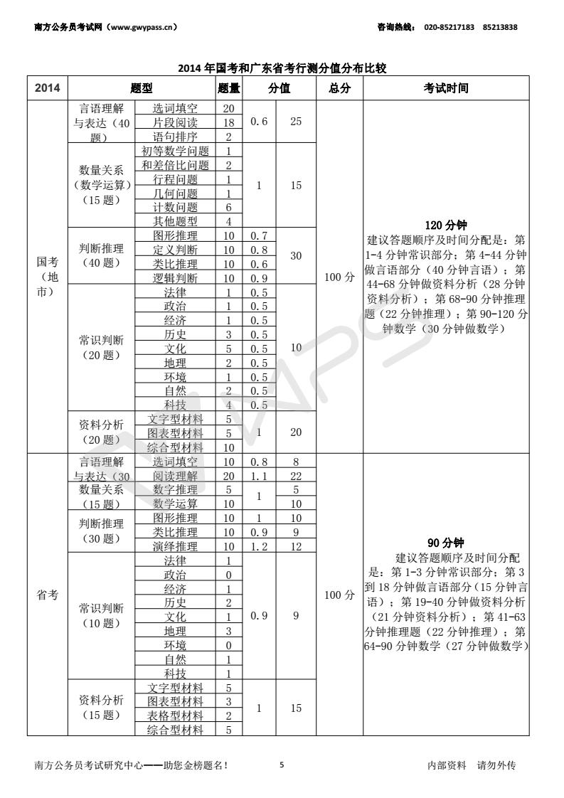 广东省考行测题目类型与数量深度解析