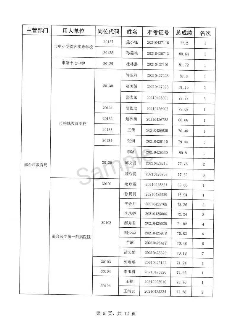 事业编招聘体检名单公布及解读，全面透视选拔过程