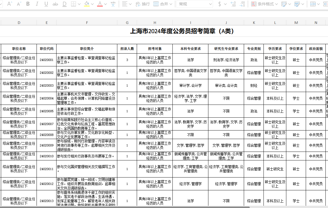 备战未来，2024年上海公务员岗位新机遇与挑战解析