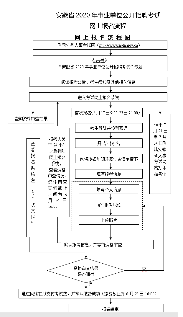 事业单位报名操作指南，全流程详解