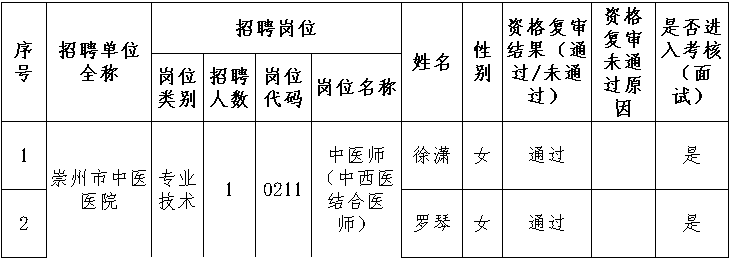 成都市2020年事业单位招聘概览