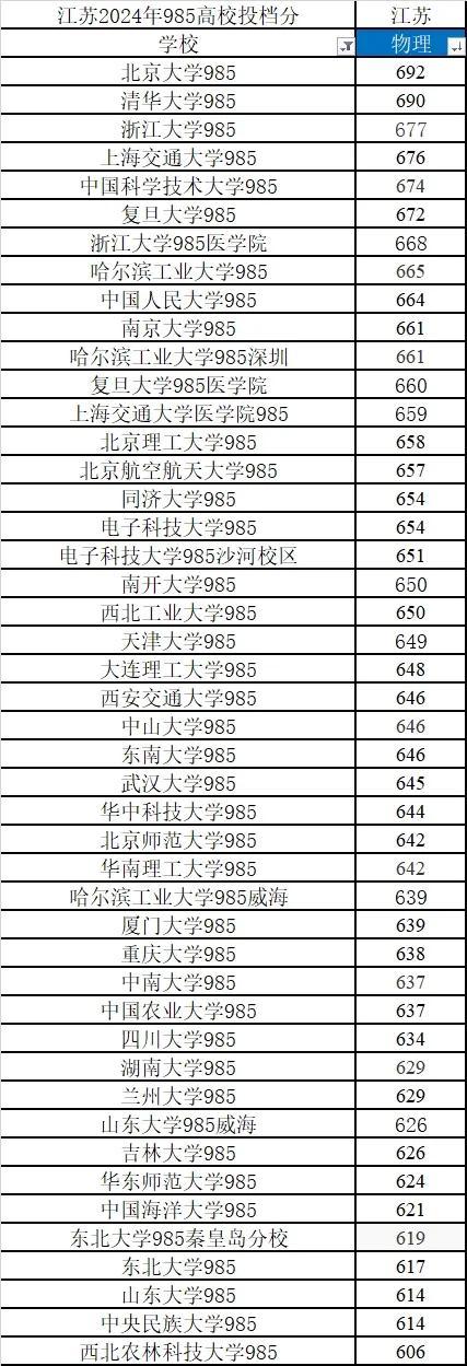 备战国考，解析与预测上岸分数线，预测2024年国考分数线揭晓