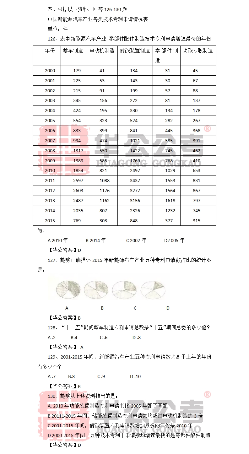 国考试卷历年真题及答案解析汇总