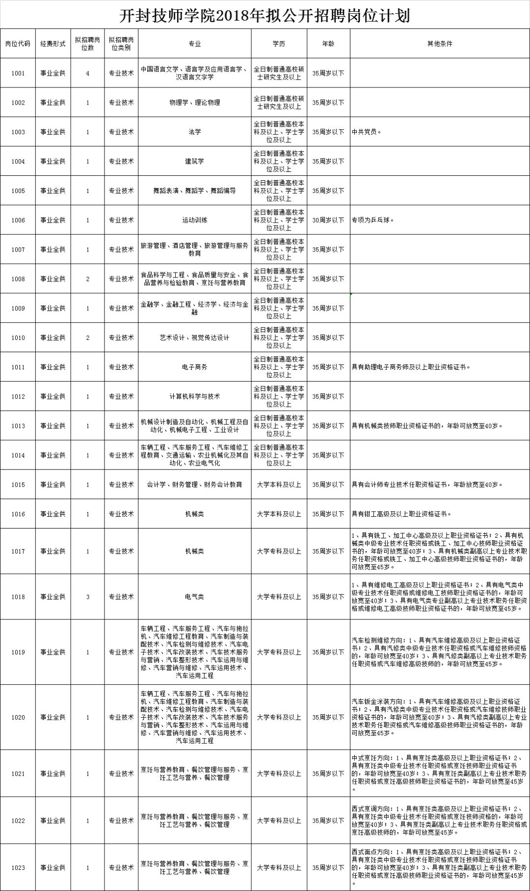 工科事业编岗位，塑造未来、推动发展的核心力量引擎