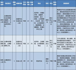 事业编财务岗位优秀人才火热招募公告