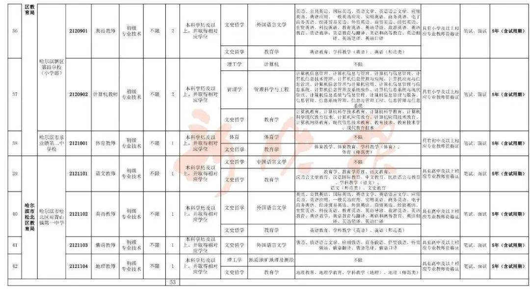 事业编体检标准2024正式版全面解析