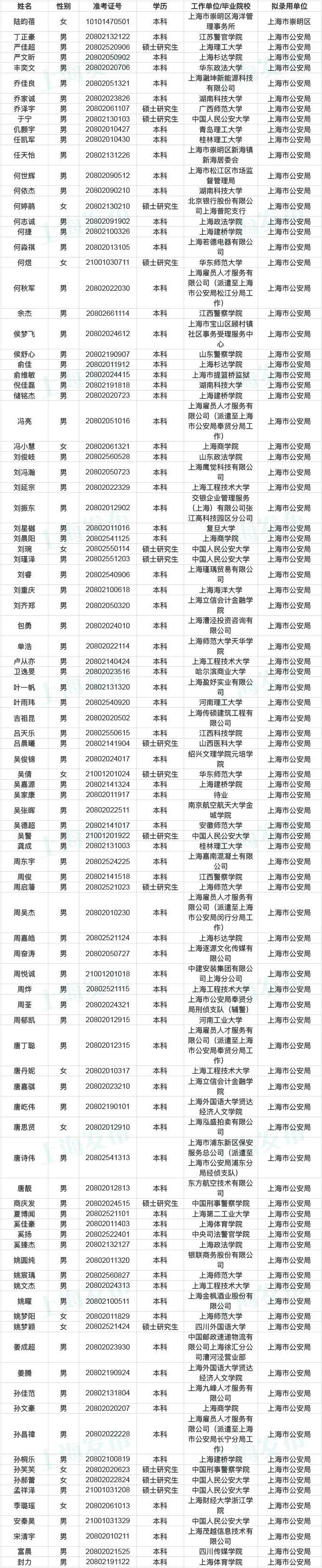 公示公务员录取名单，公开选拔与公众监督的重要性