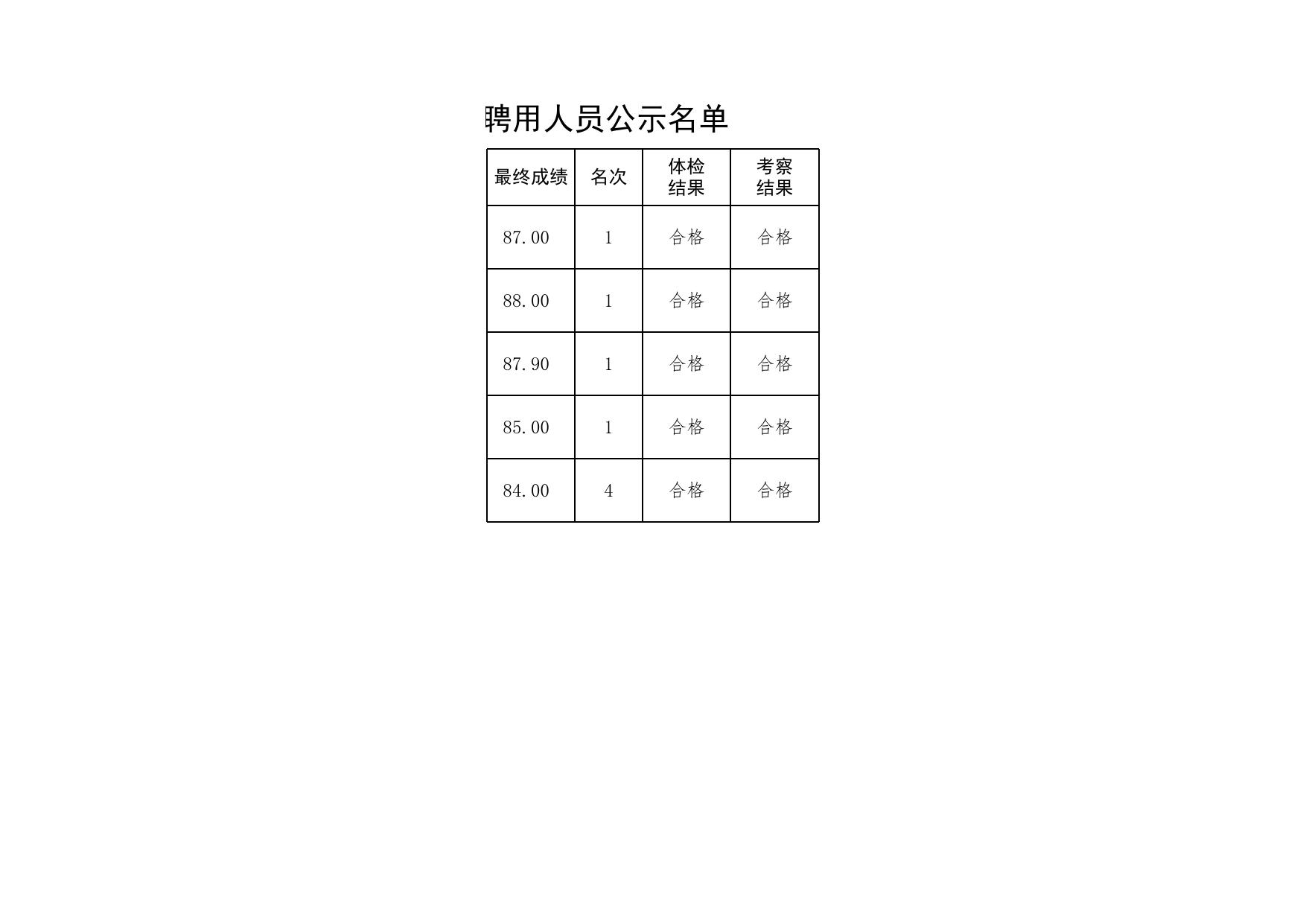 吉林事业单位面试人员公示名单发布