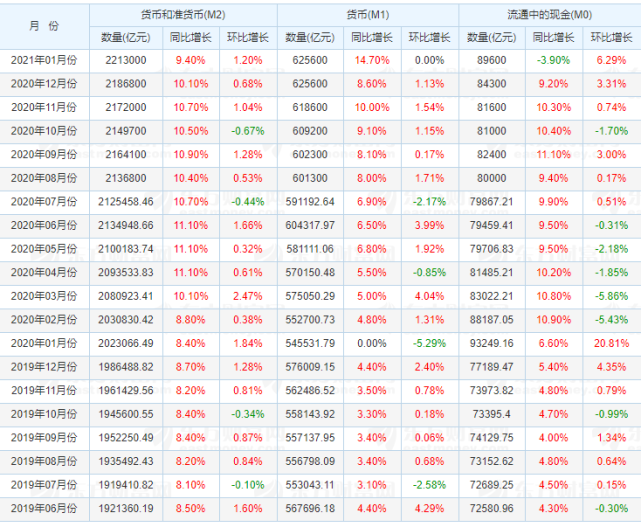 2021年机关事业单位调薪新动向解析