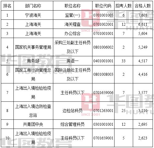 公务员海关报考条件全面解析