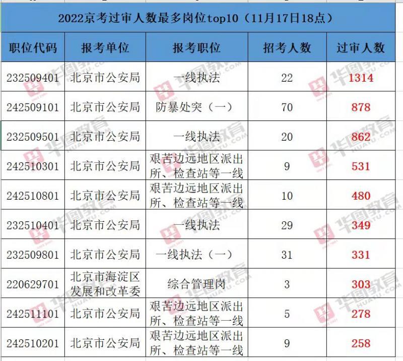 财务管理专业与公务员岗位的契合度分析，哪些岗位适合财务管理专业报名报考攻略