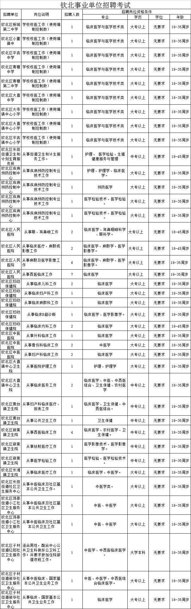 医疗事业单位招聘考试内容全面解析