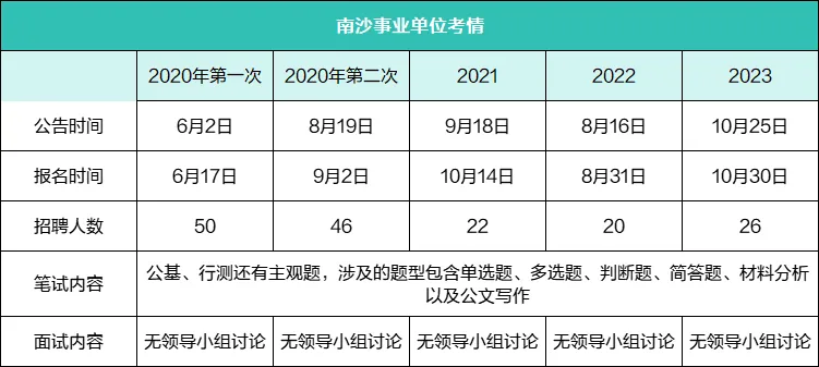 2024年广州事业编制招聘启事发布，职位空缺等你来申请！