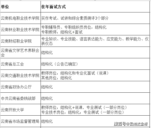 云南事业单位面试公告发布及解析概览