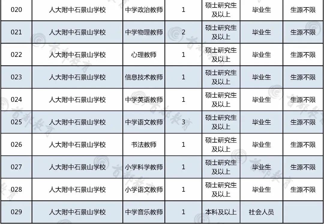 北京事业单位招聘公告发布