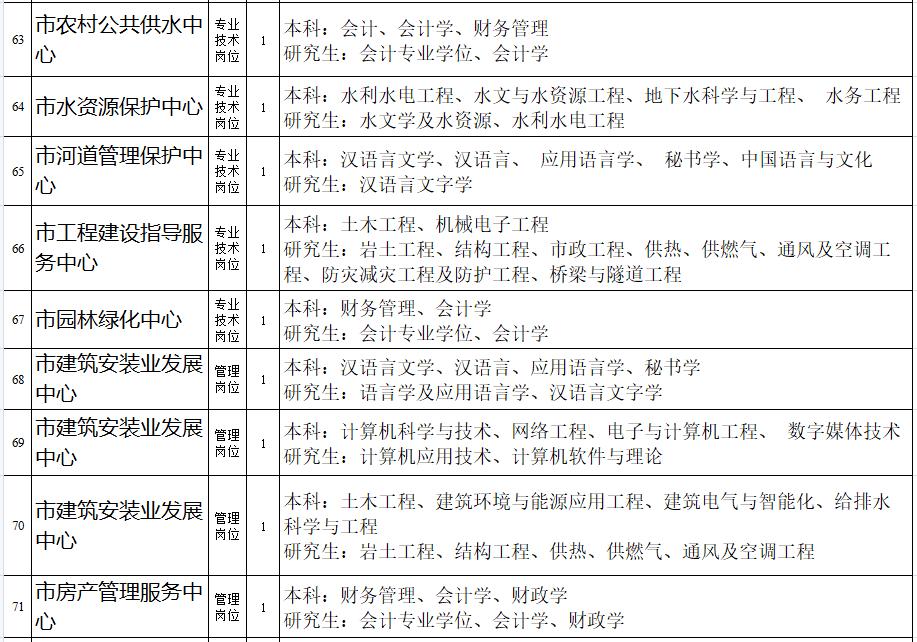 事业单位近期招聘概览，岗位、待遇与报名指南