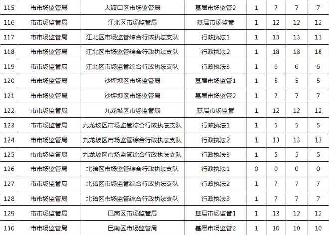 重庆市2024年公务员考试公告发布