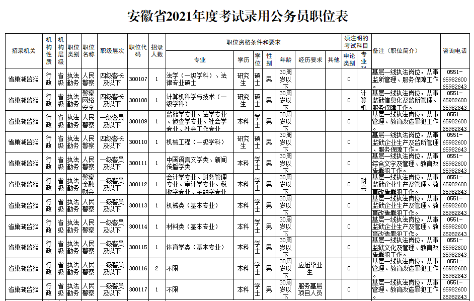 安徽公务员定向招录岗位探索与实践