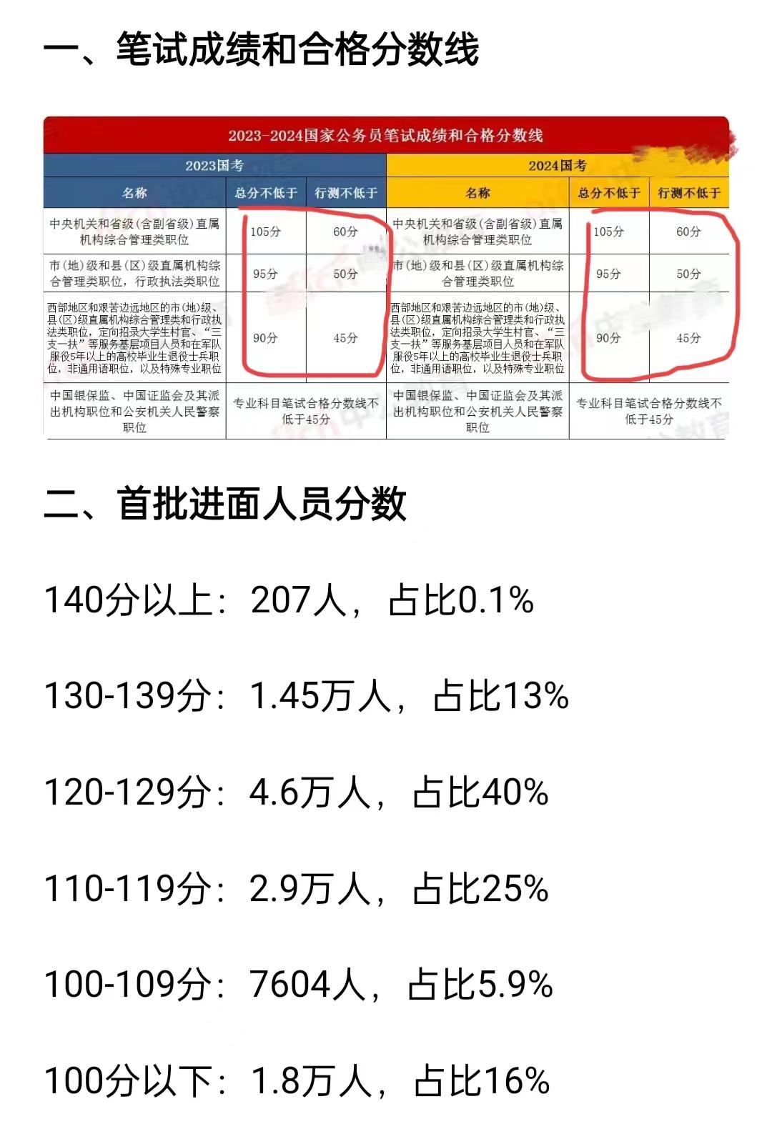 2024年国考成绩分析与展望，深度汇总与未来趋势解读