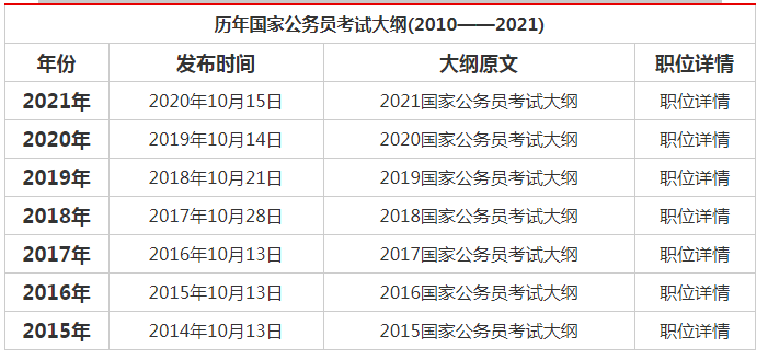 公务员考试大纲发布时间节点与重要性解析