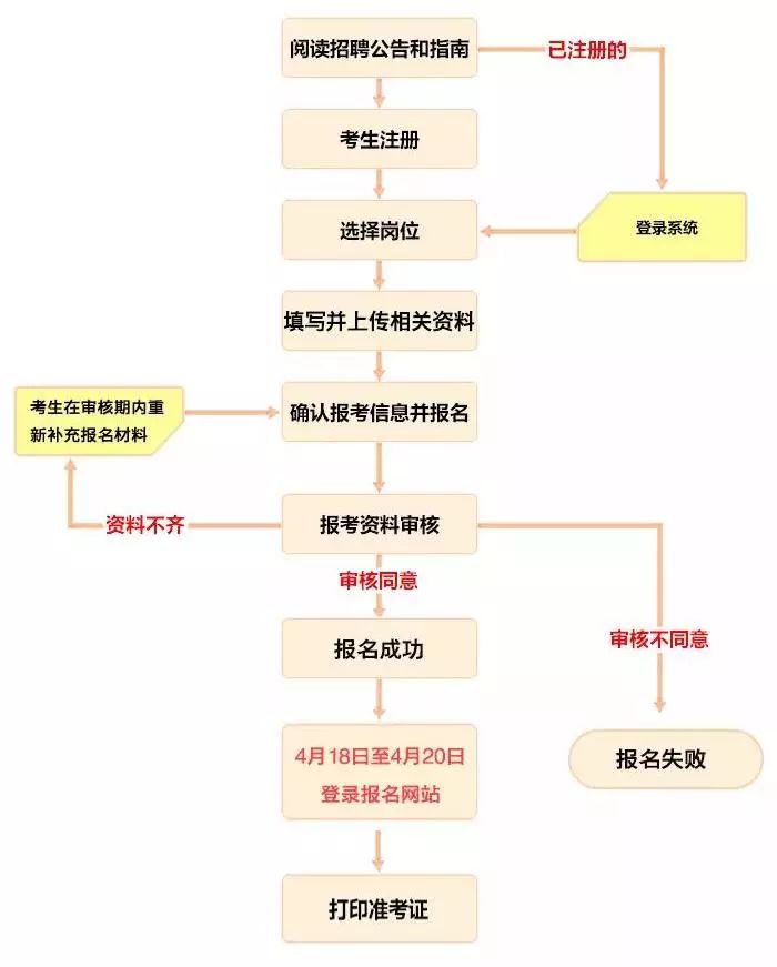 事业单位招聘录取流程全面解析