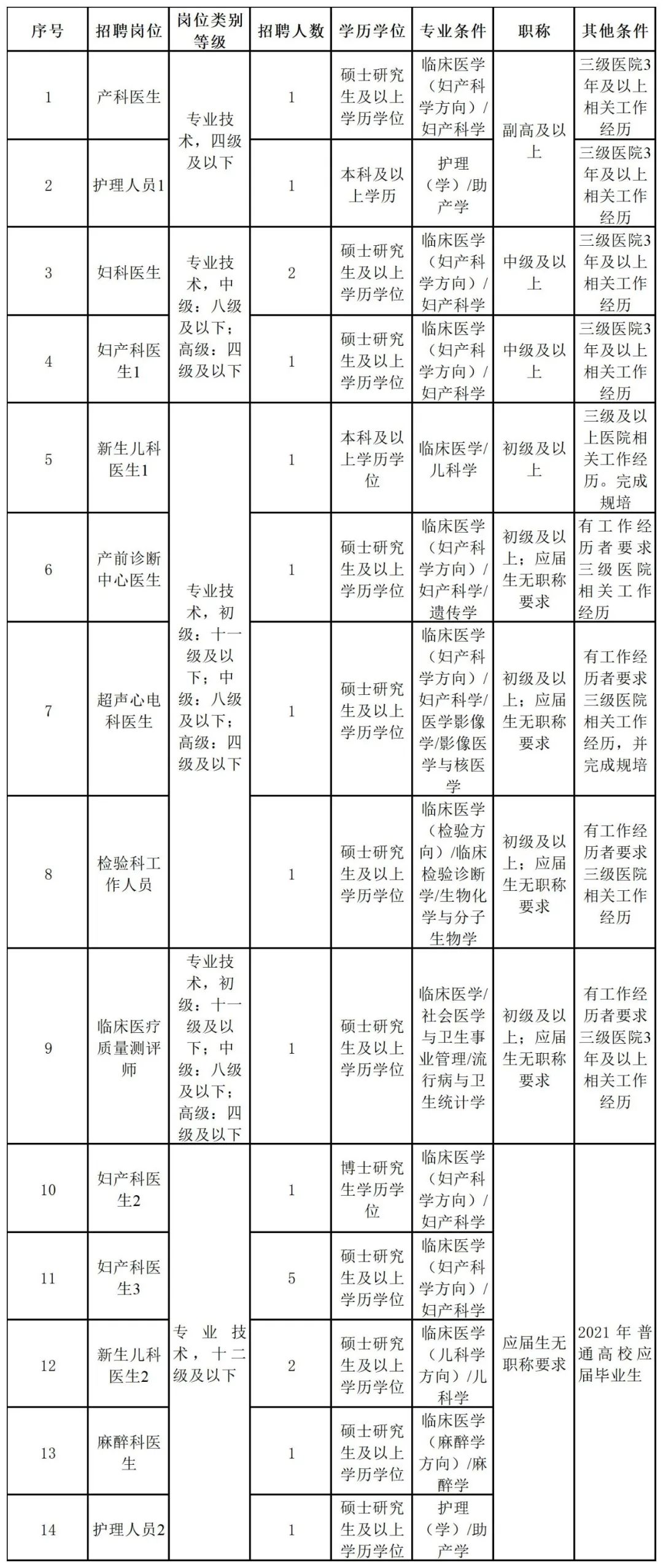 杭州事业编制最新招聘动态及其社会影响分析