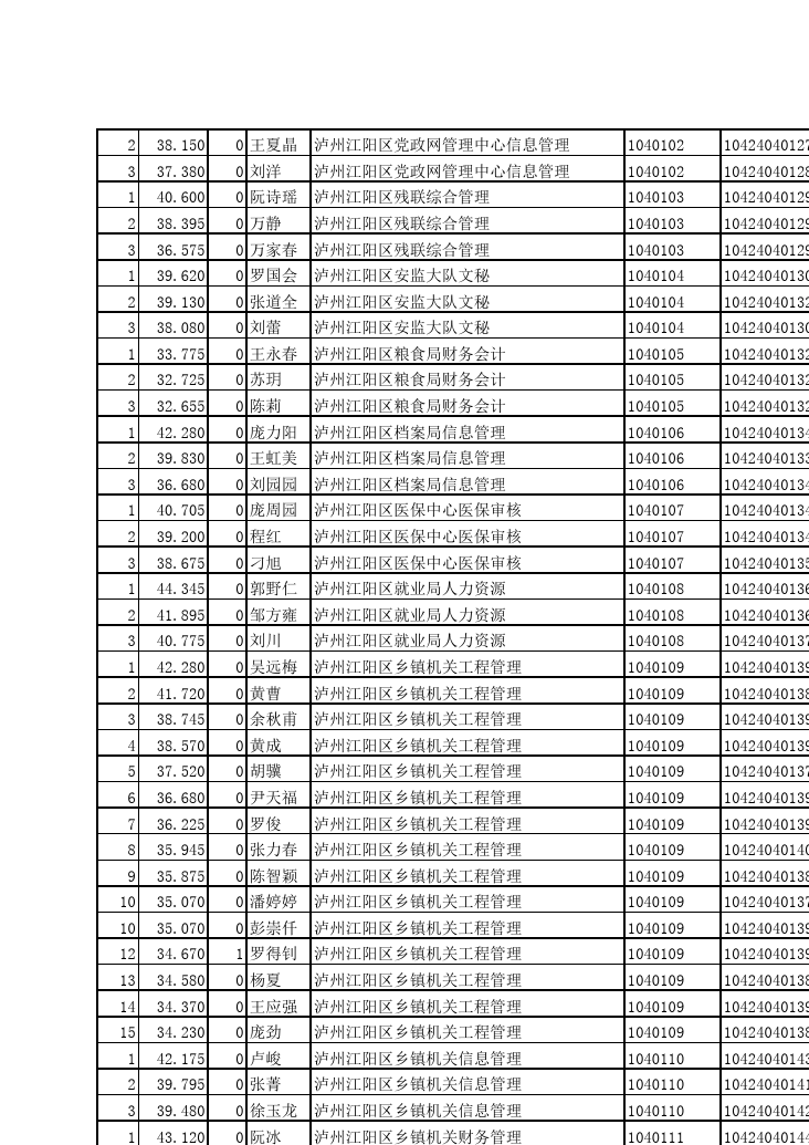 四川省公务员面试名单公告发布