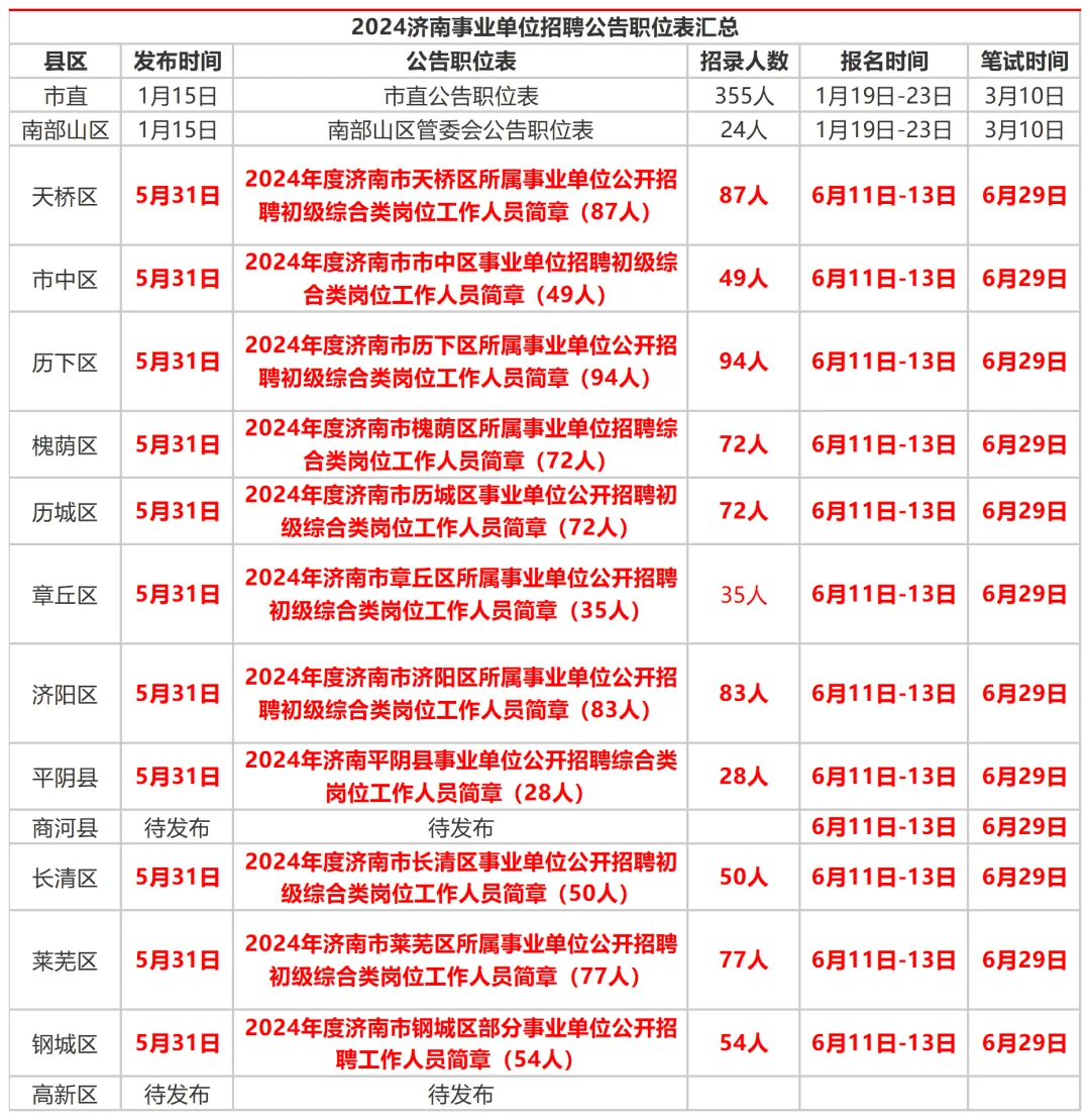 关于即将到来的2024年事业编考试公告时间的探讨与分析