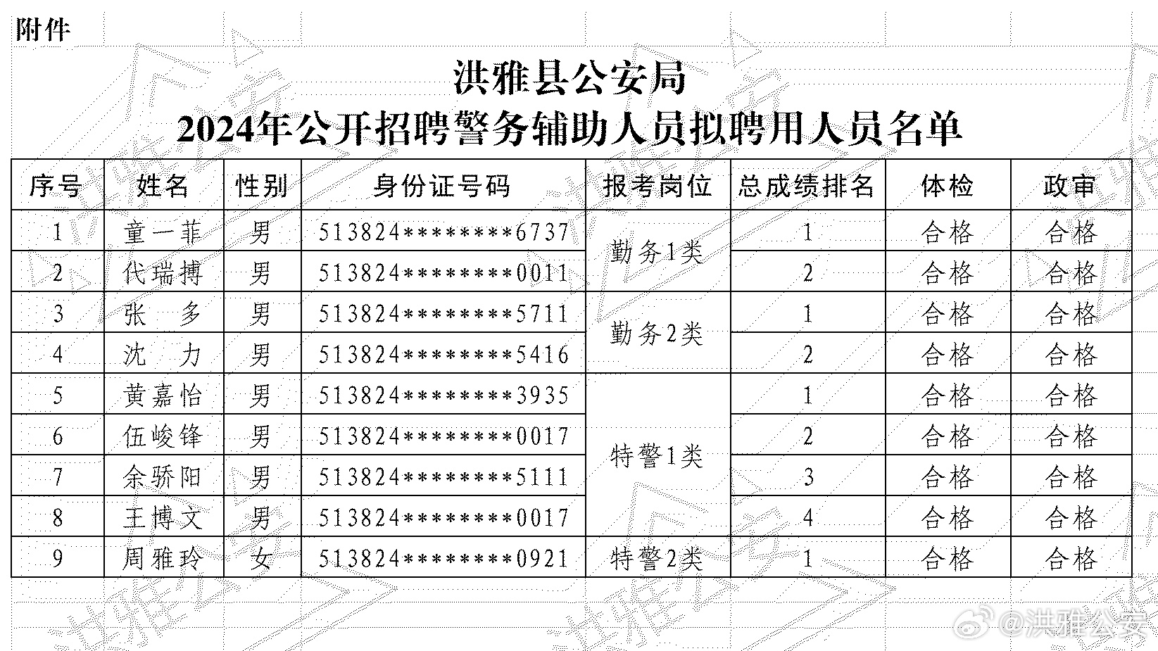 黑龙江省公安系统公务员招聘公告发布