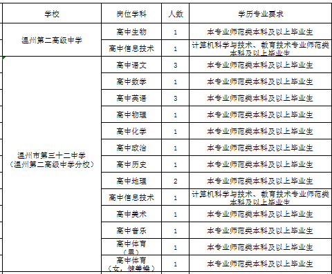 温州教师编制报考条件全面解析