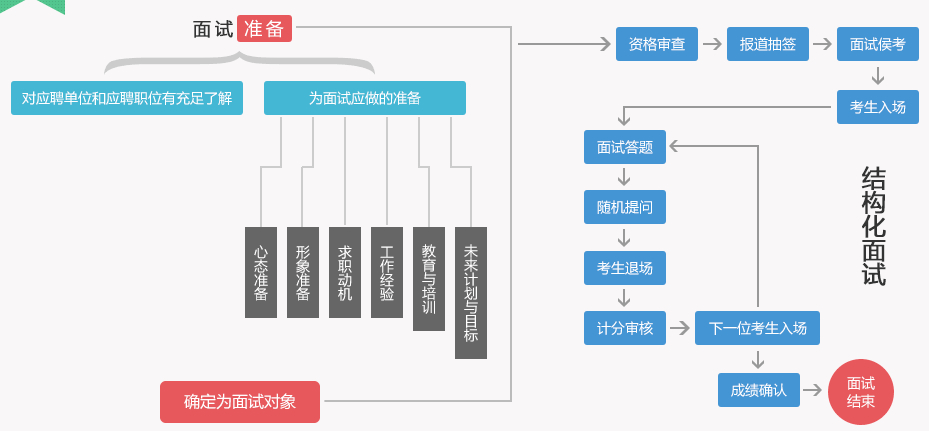 事业单位考试出题流程全面解析