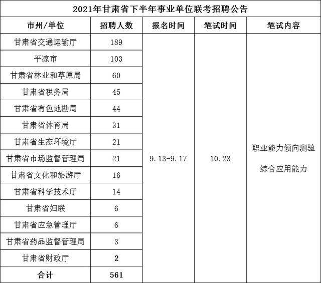 甘肃事业单位考试试题分析，以2021年为例的探讨